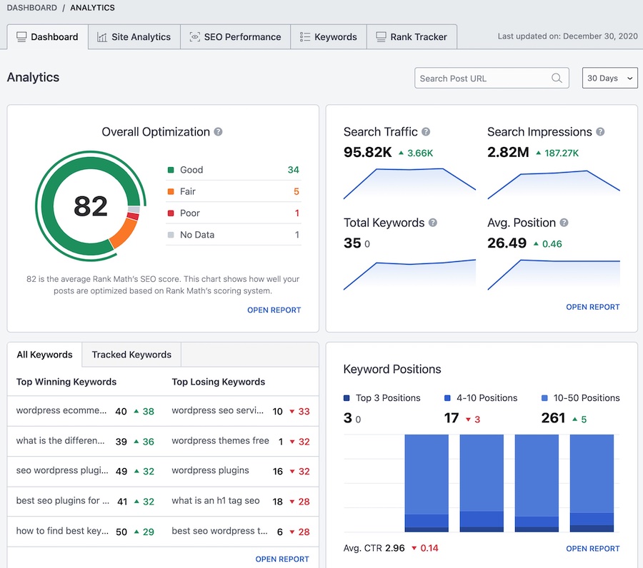 Rank Math Analytics module