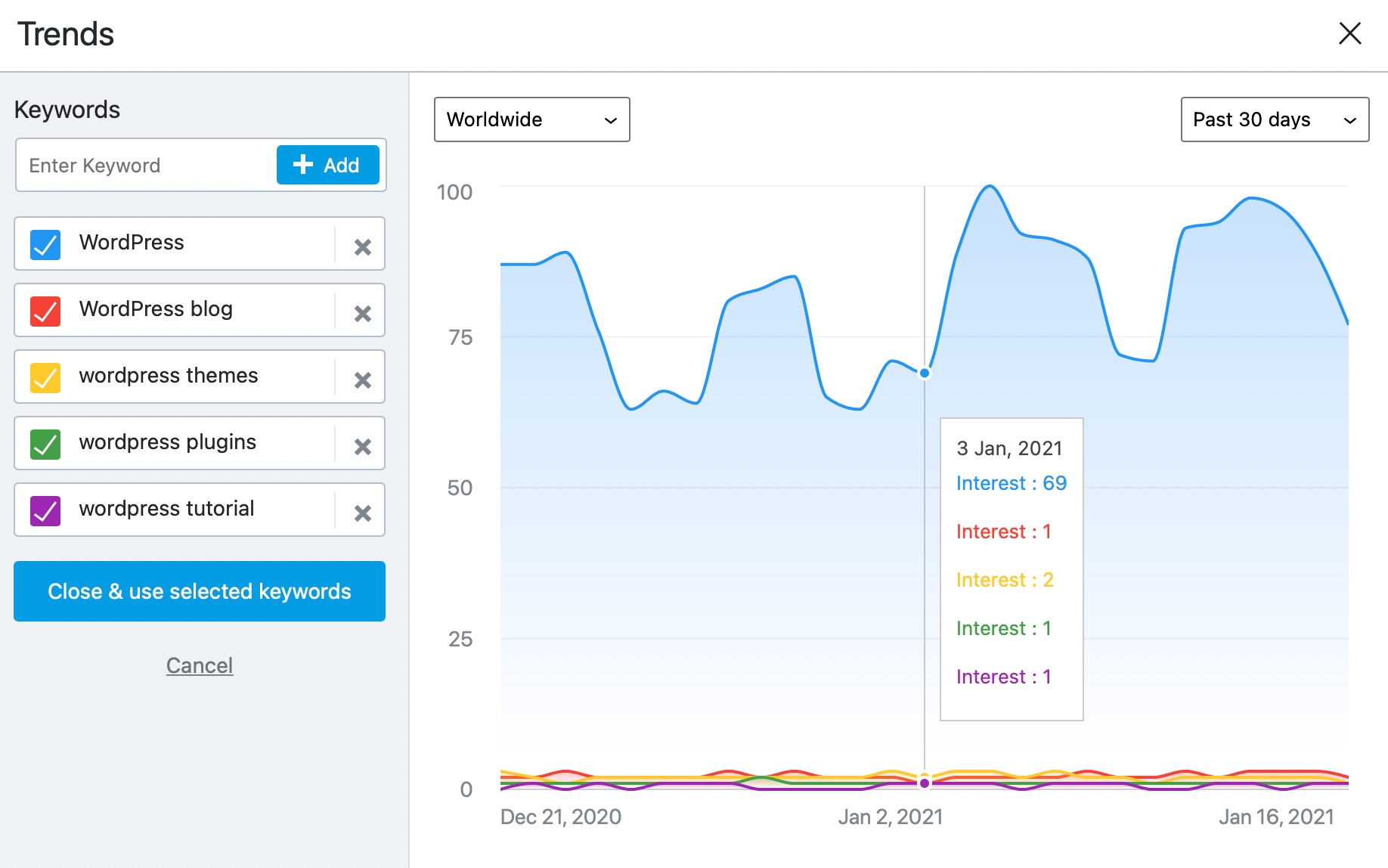 Google Trends Inbuilt Graph Comparison Tool