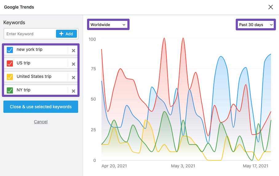 Google Trends for keywords