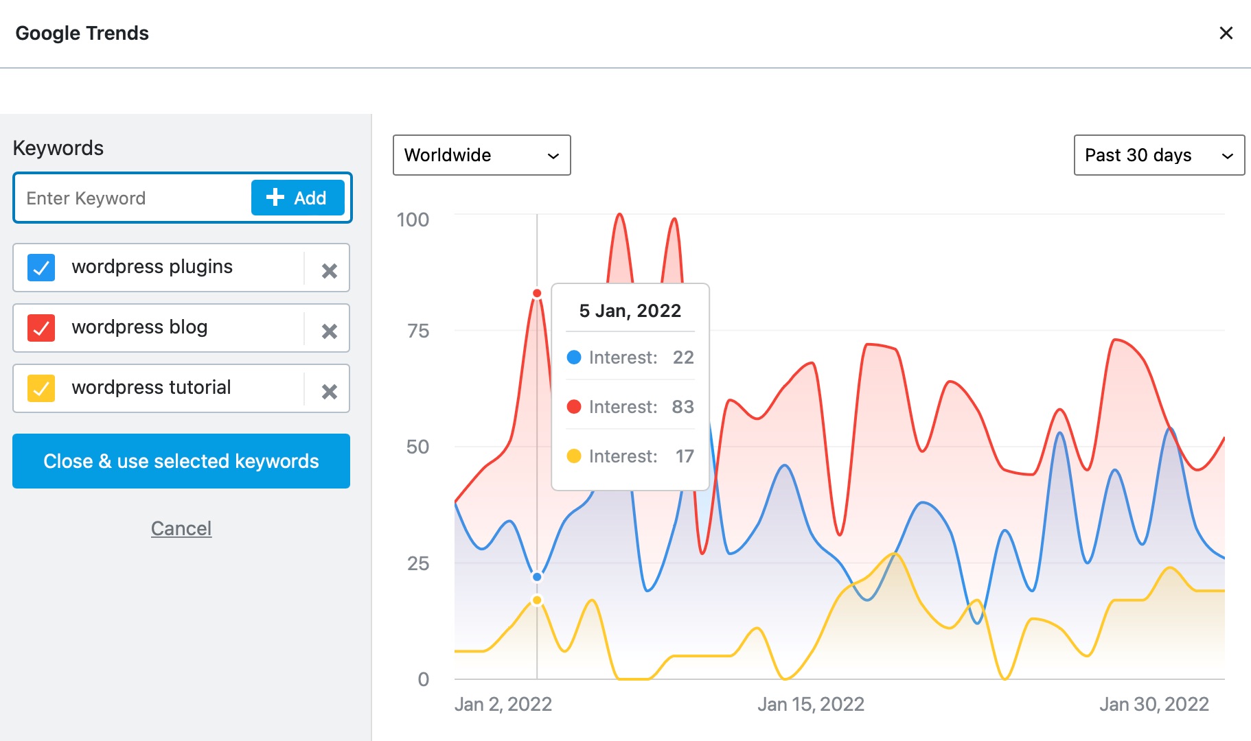 Google Trends Integration