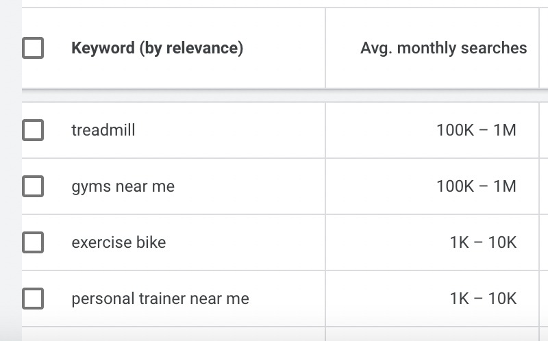 Keyword Research in Google Keywrod Planner