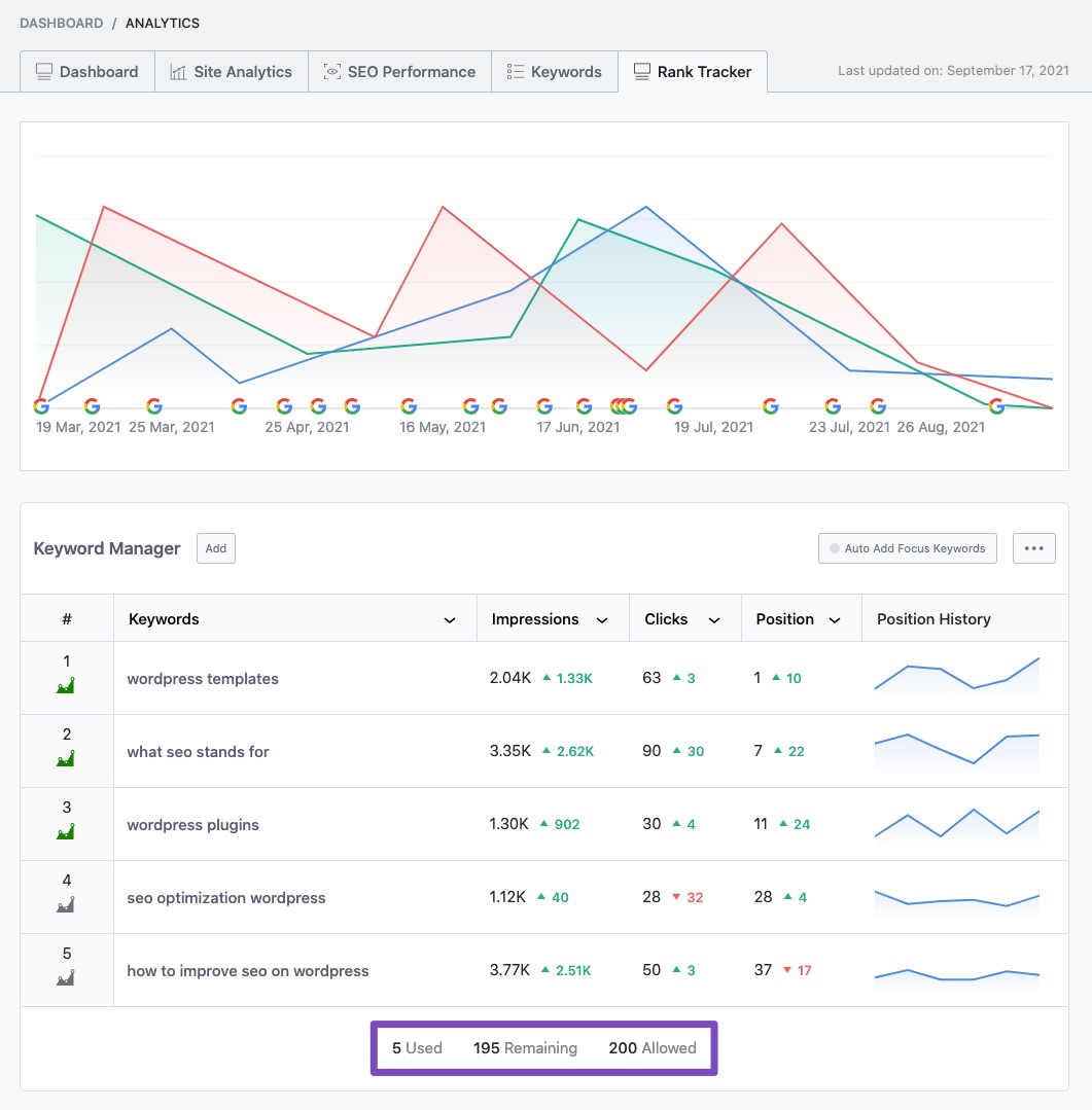 Keyword limit set in Rank Tracker