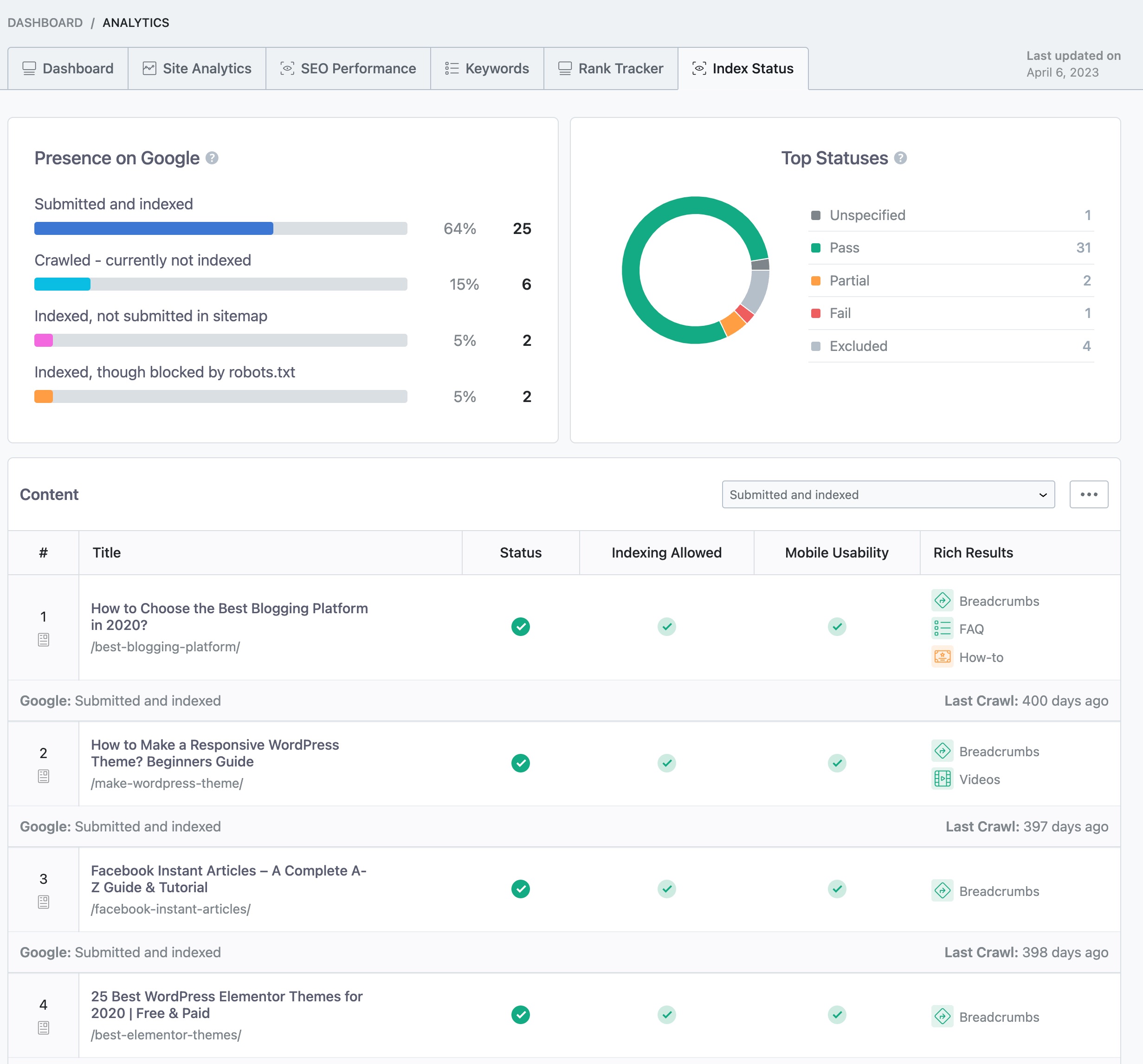 Search Console URL API Integration