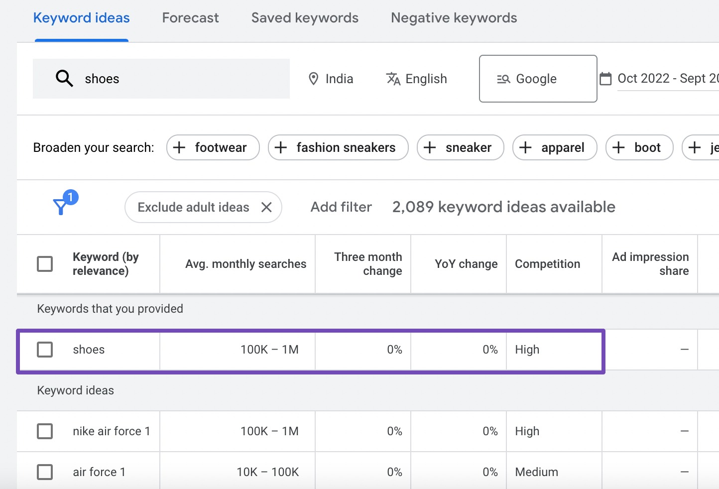 Short-tail keyword example