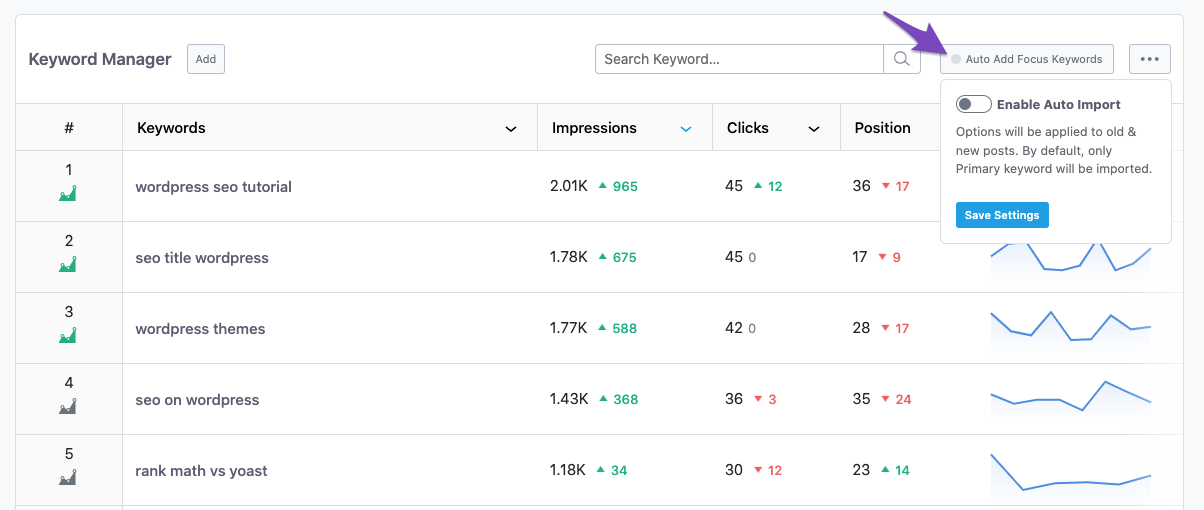 Choose Auto Add Focus Keywords