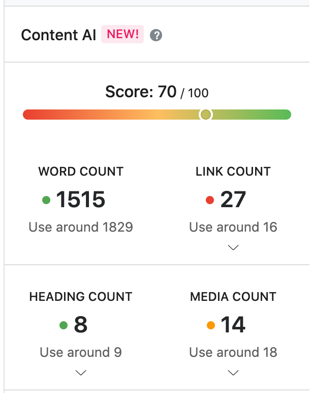 Content AI results overview