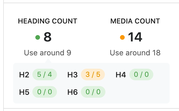 Heading count in Content AI