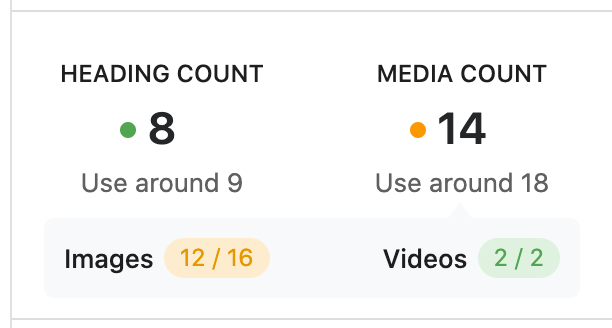 Media count in Content AI