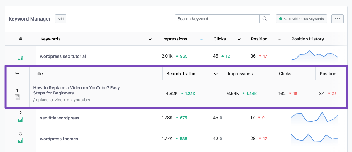 Posts ranking for a keyword